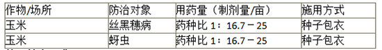 3%戊唑·吡虫啉玉c种剂-旺y-_(ki)农业.jpg